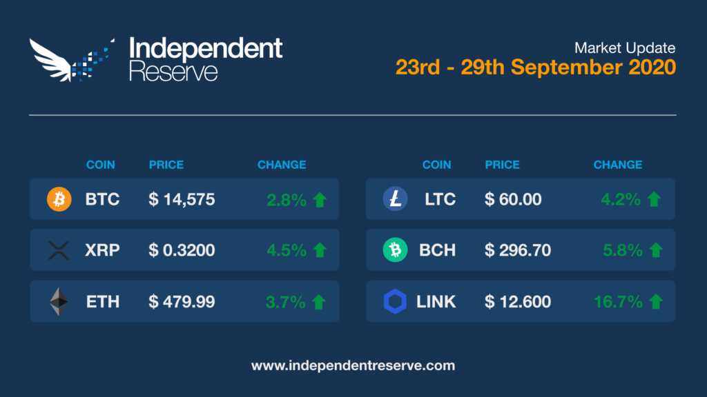 Cryptoc prices 20200929