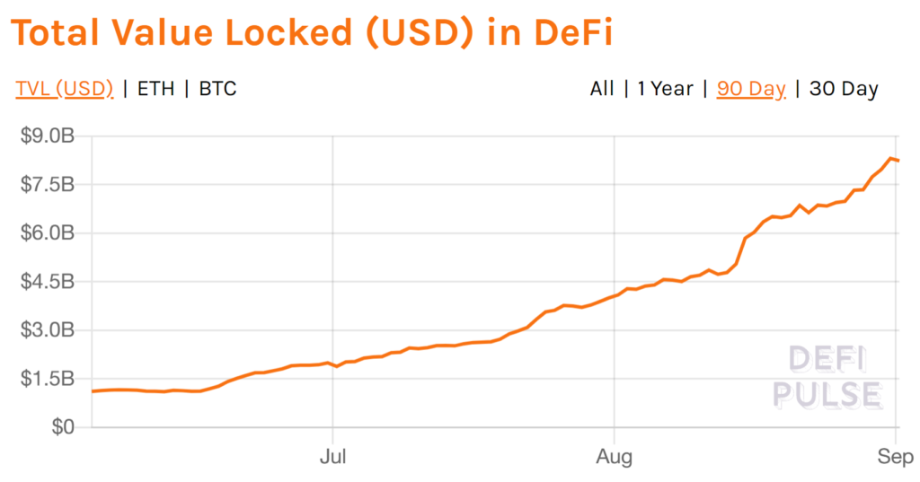 value locked in DeFi