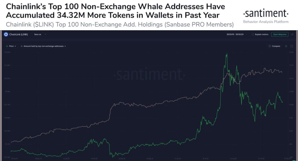 chainlink whales