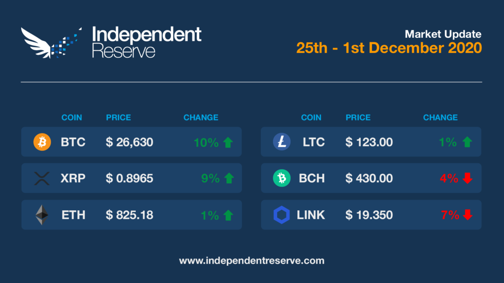 Crypto Market Update 20201201