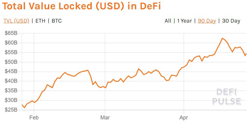 DeFi-Pulse-USD-total value
