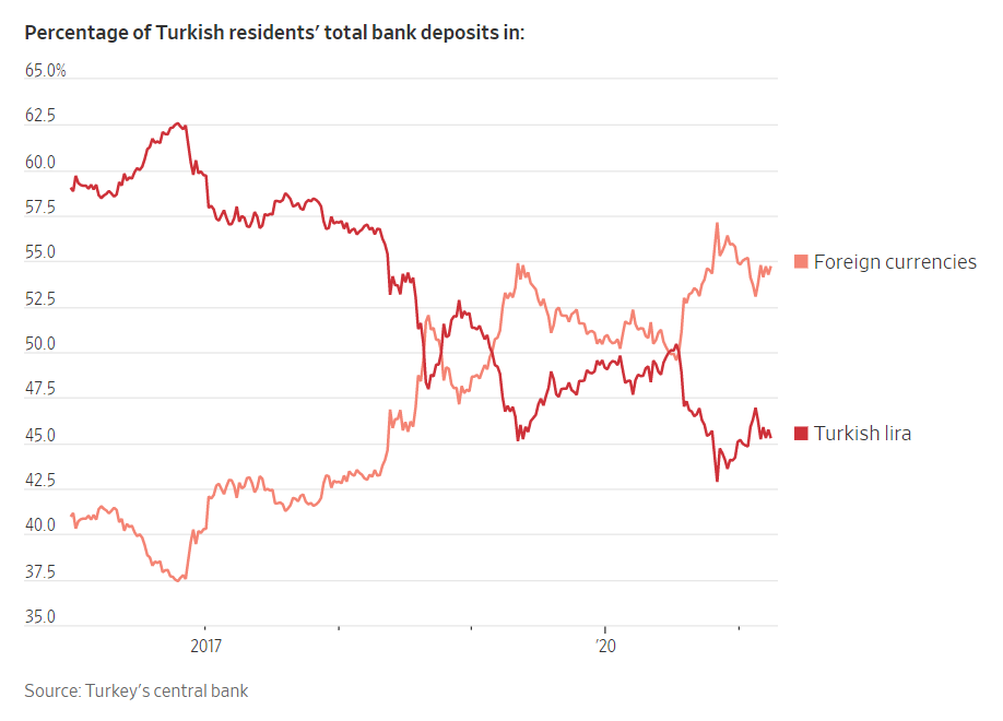 Turkish-residents-bank-deposits