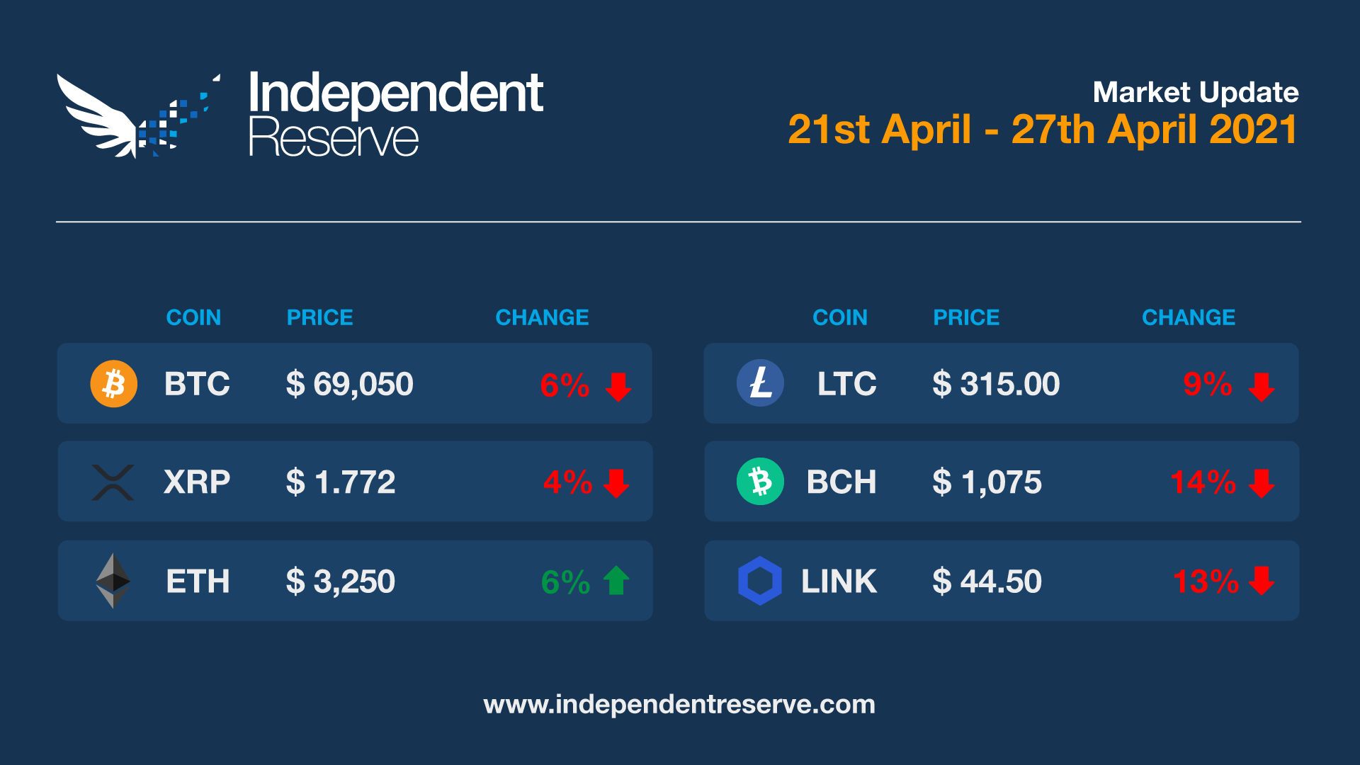 Market-update