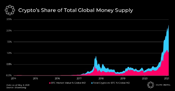 Crypto-global-money-supply