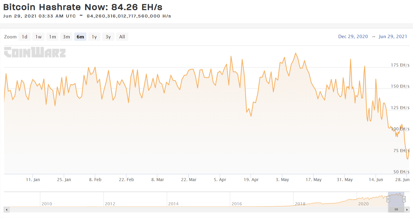 Hashrate