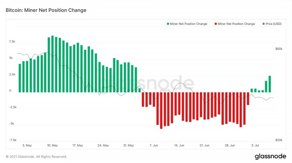 Miner-position-change