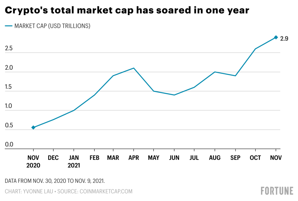Crypto total market cap