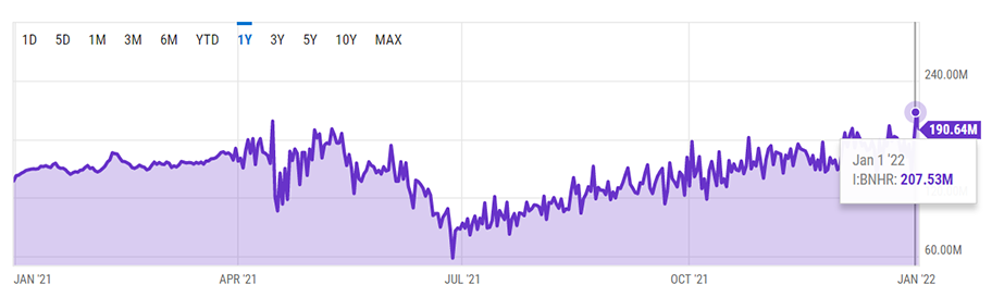 Bitcoin hash rate all time high