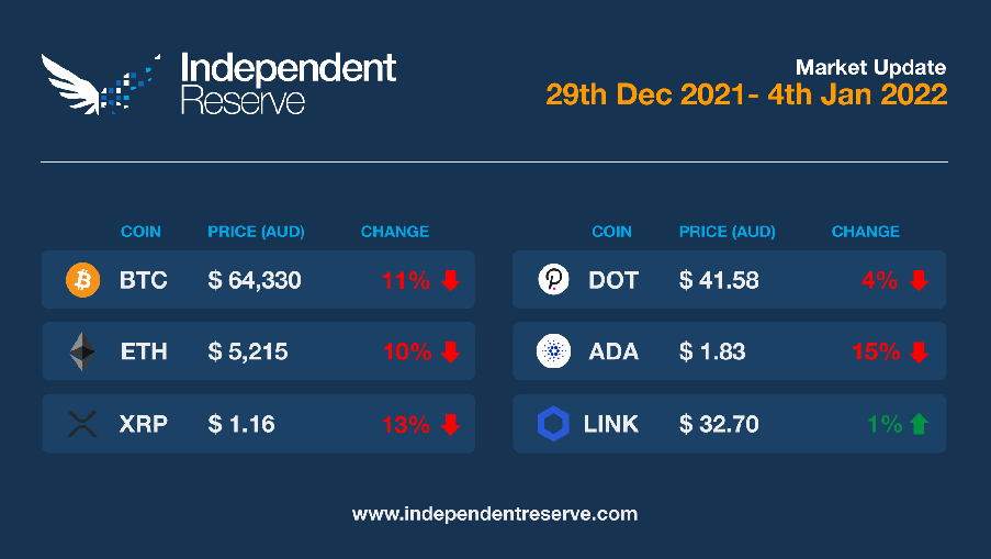 Market-update