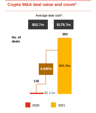 Crypto M&A Deals