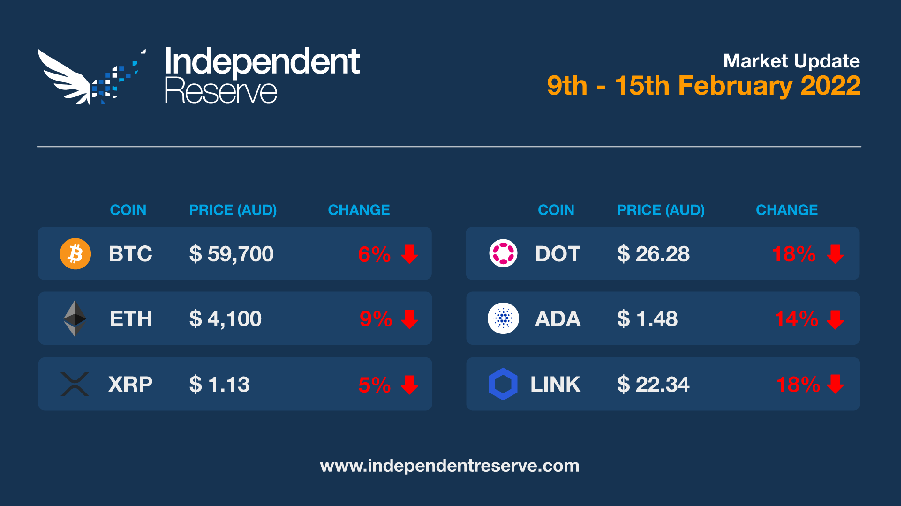 Market-update