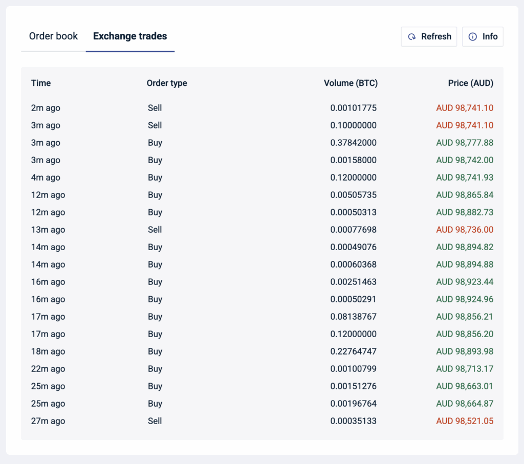 Screenshot of exchange trades