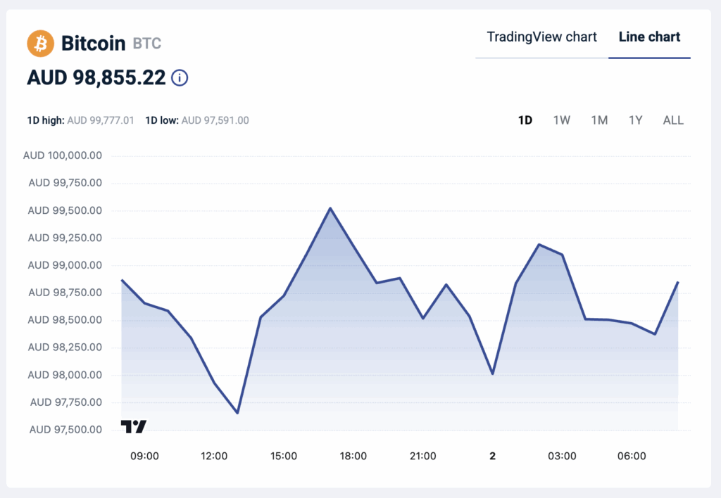 Screenshot of line chart