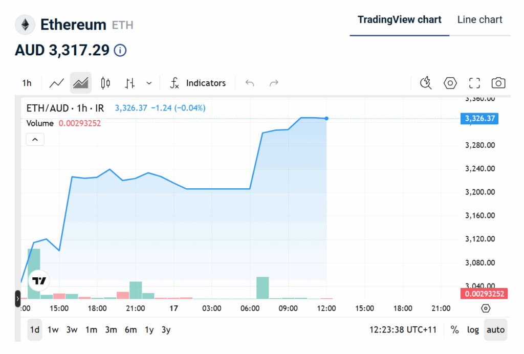 Screenshot of market data and trading view chart