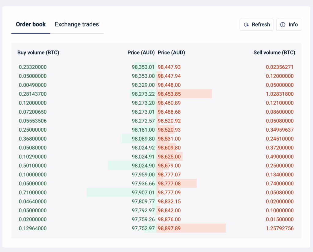 Screenshot of order book