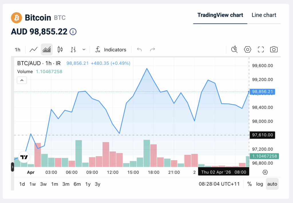 Screenshot of trading view chart