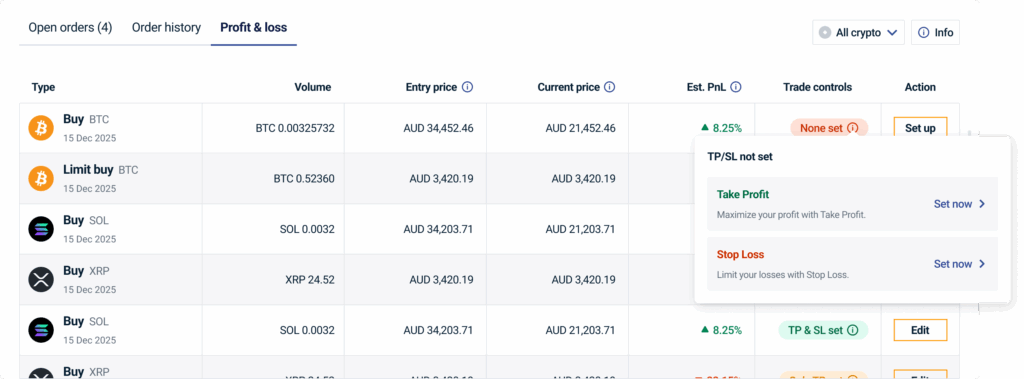 Profit and loss tab on Independent Reserve trade screen showing Take Profit and Stop Loss set up and edit option