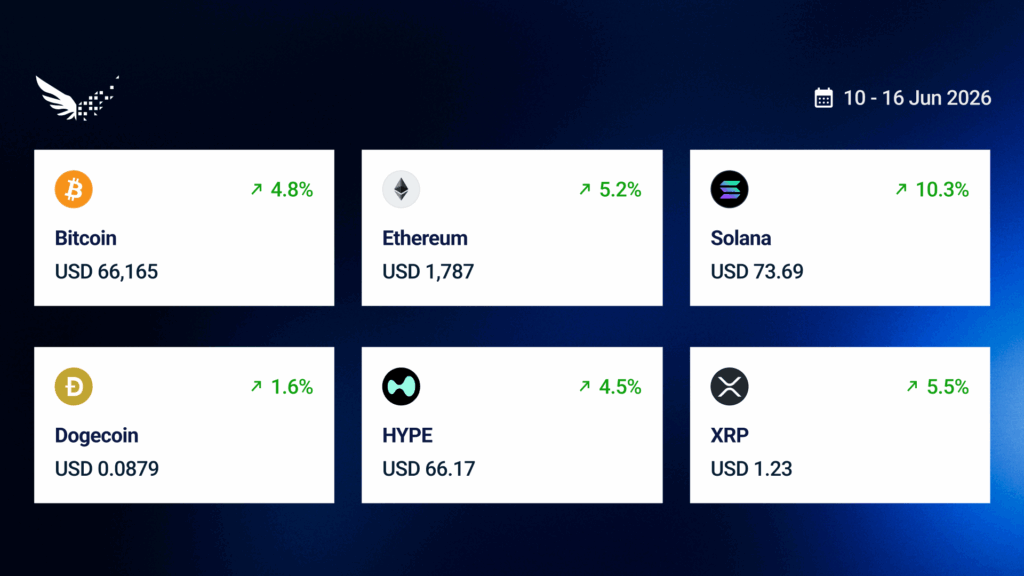 USD Prices - Market update