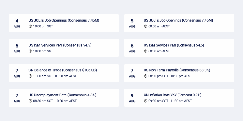 Key economic crypto dates 
