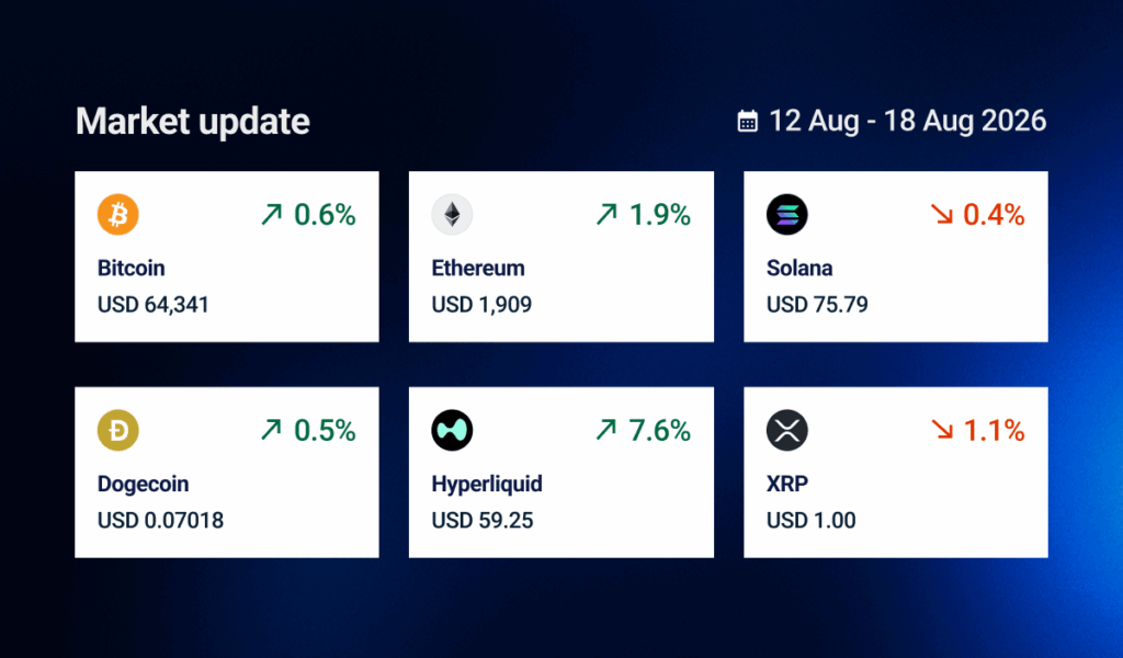 Independent Reserve market update prices 08/18