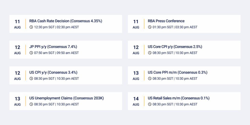 Key economic dates for the week of 20260811