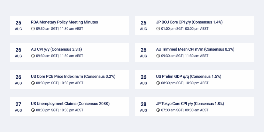 Independent Reserve key economic dates 08/25