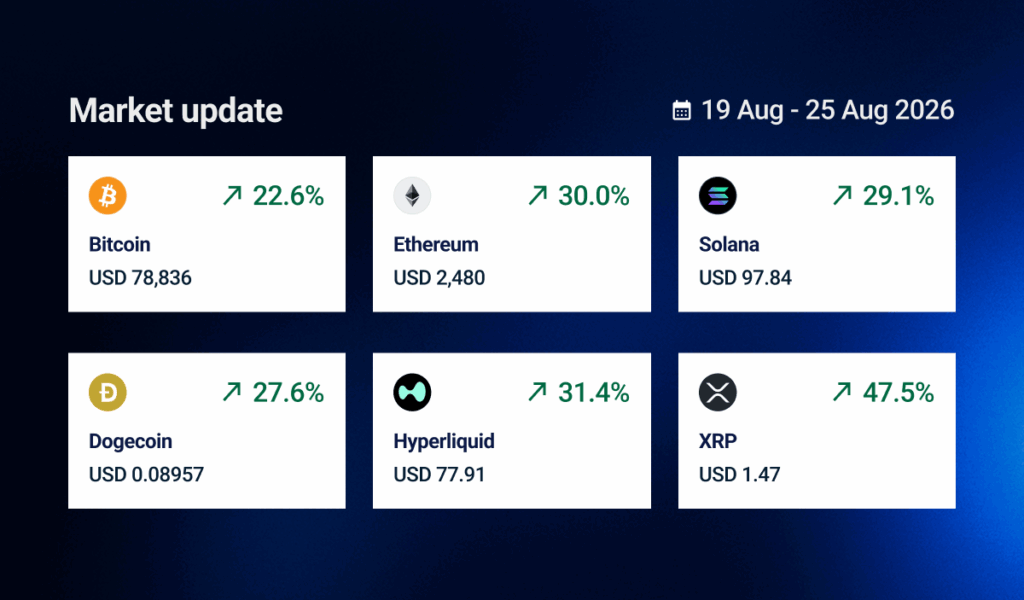 Independent Reserve market update prices 08/25