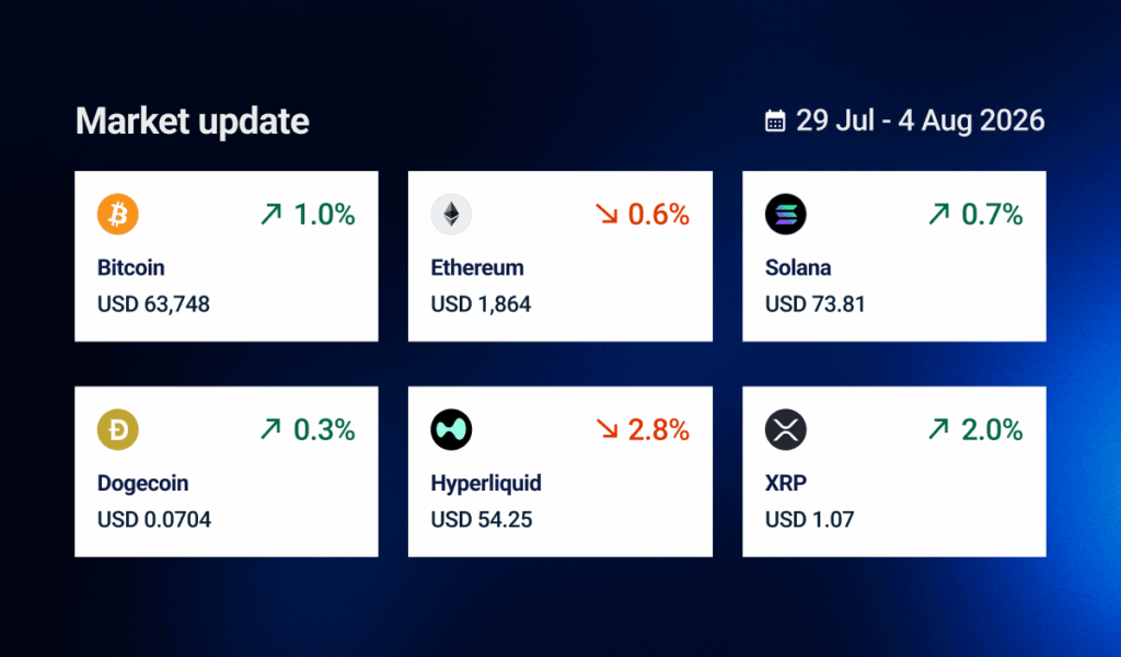 Weekly market update thumbnail