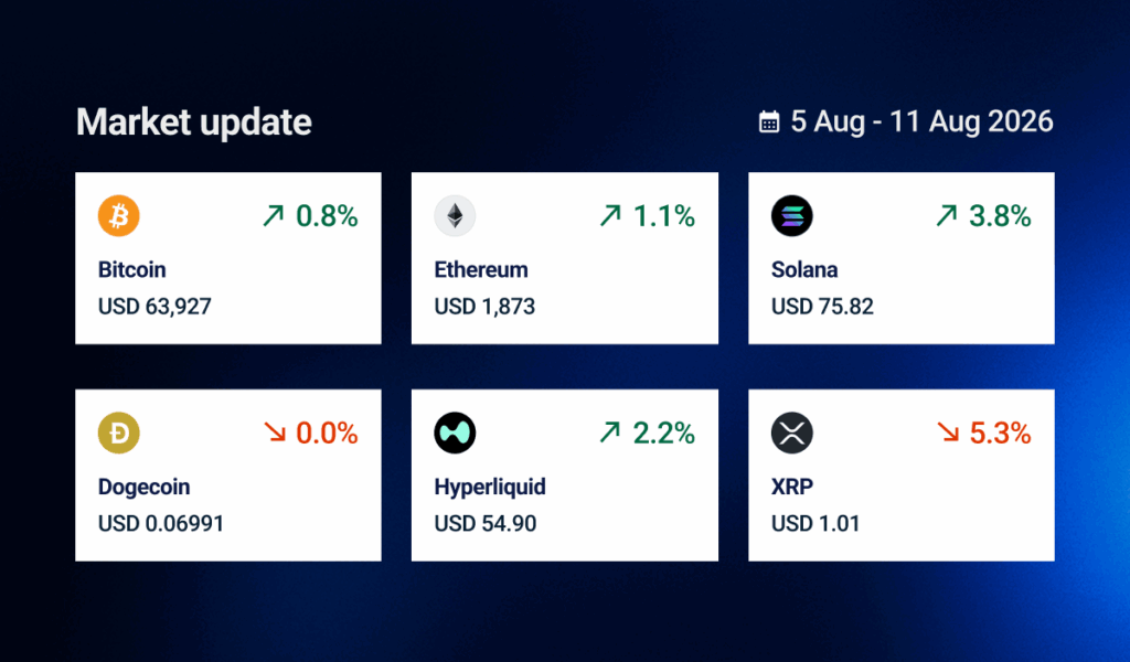 Market update prices 20260811