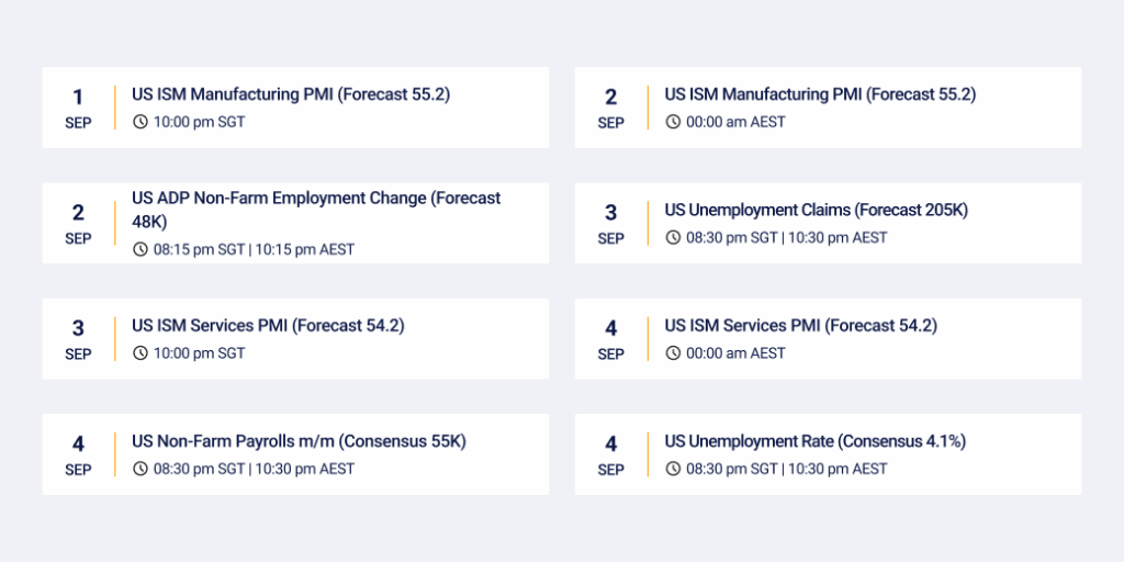 Key economic dates 09/01