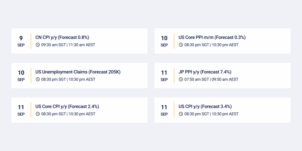 IR key economic dates 09/08