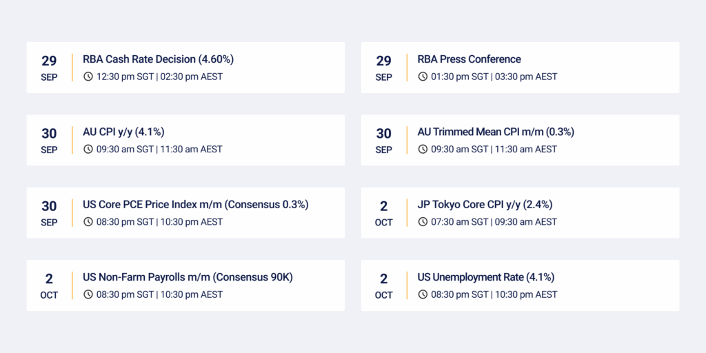 Key economic dates 29/09