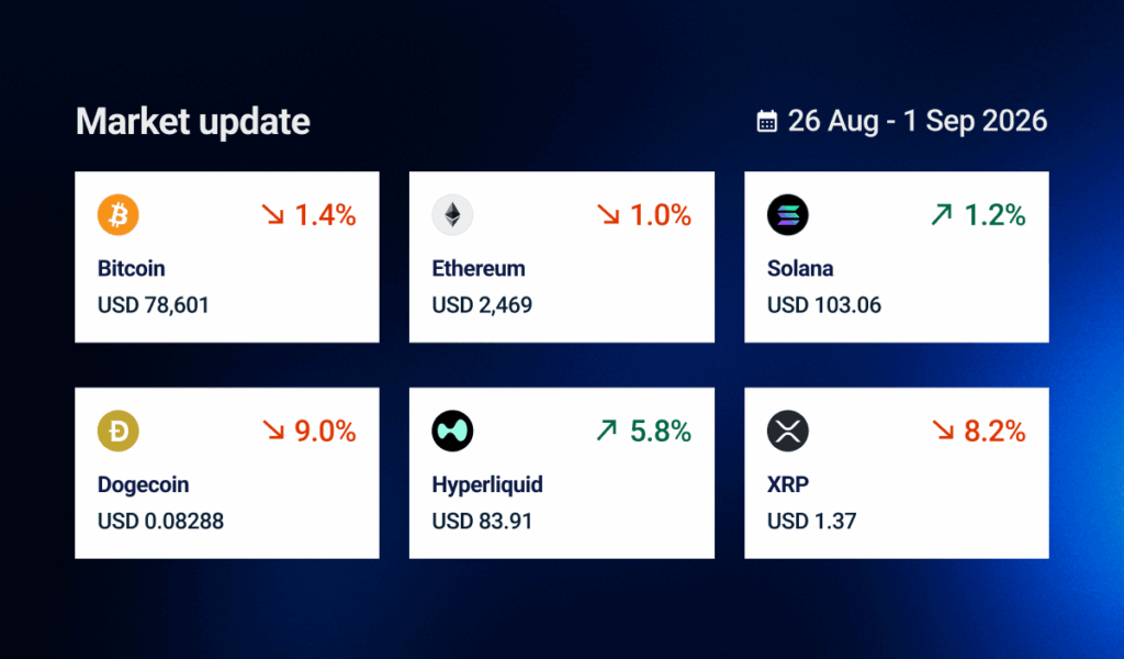Weekly market update prices 09/01