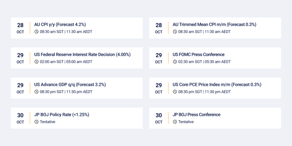Key economic calendar 27/10