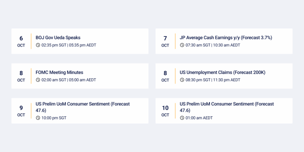 Key economic dates 06/10
