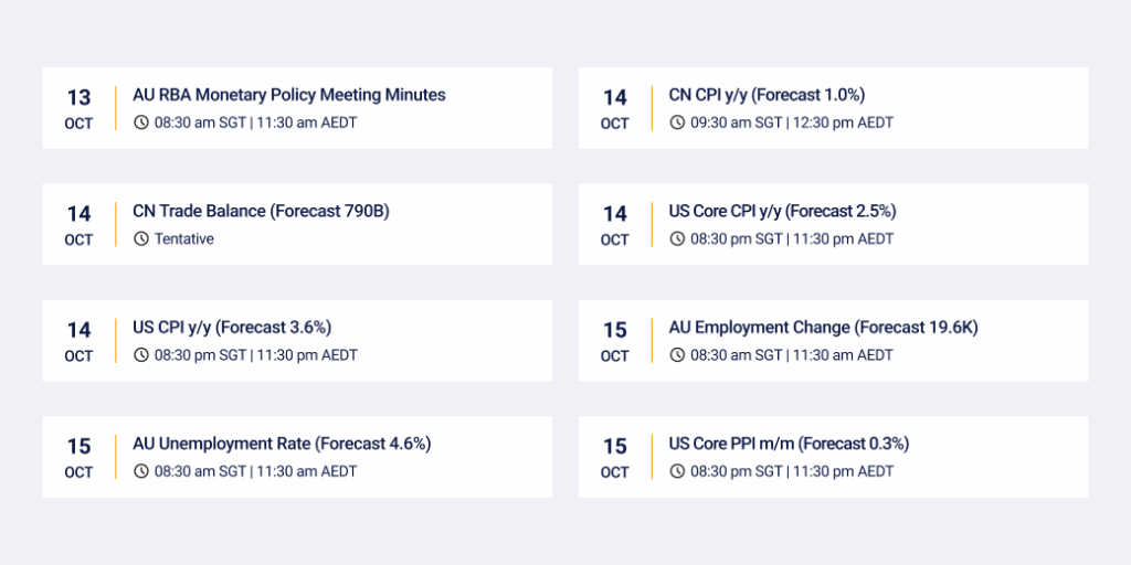 key economic calendar 13/10