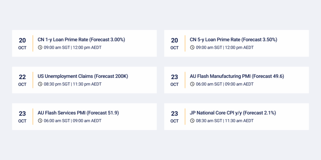 Key economic dates 20/10