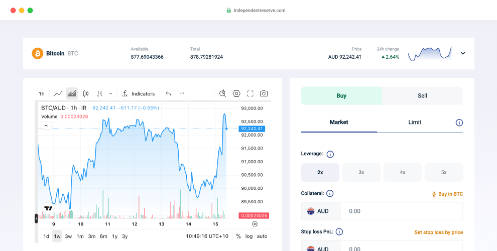 Independent Reserve Leveraged Trading