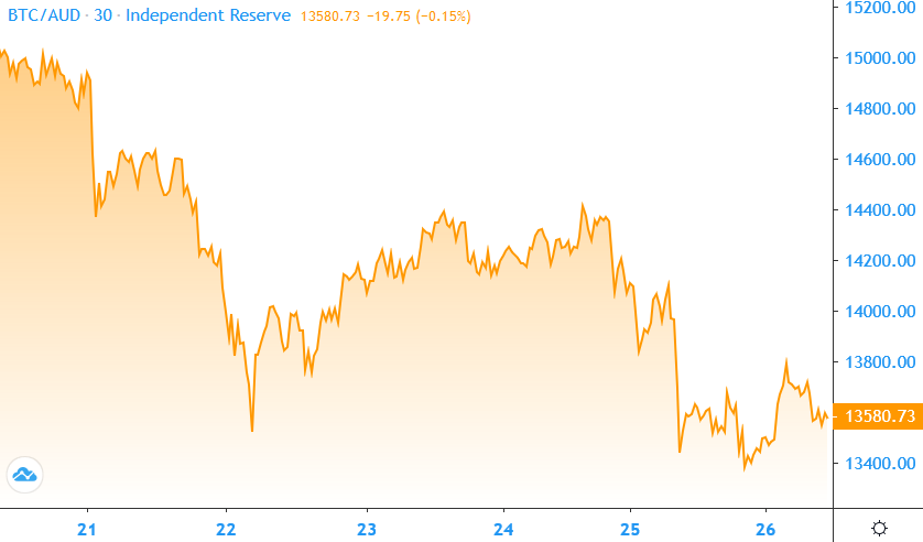 Bitcoin price 2020-05-26