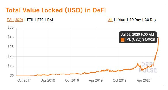 DeFi fundamentals