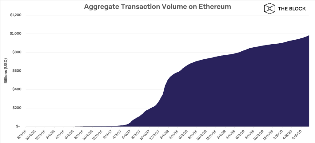 The dawn of ETH 2