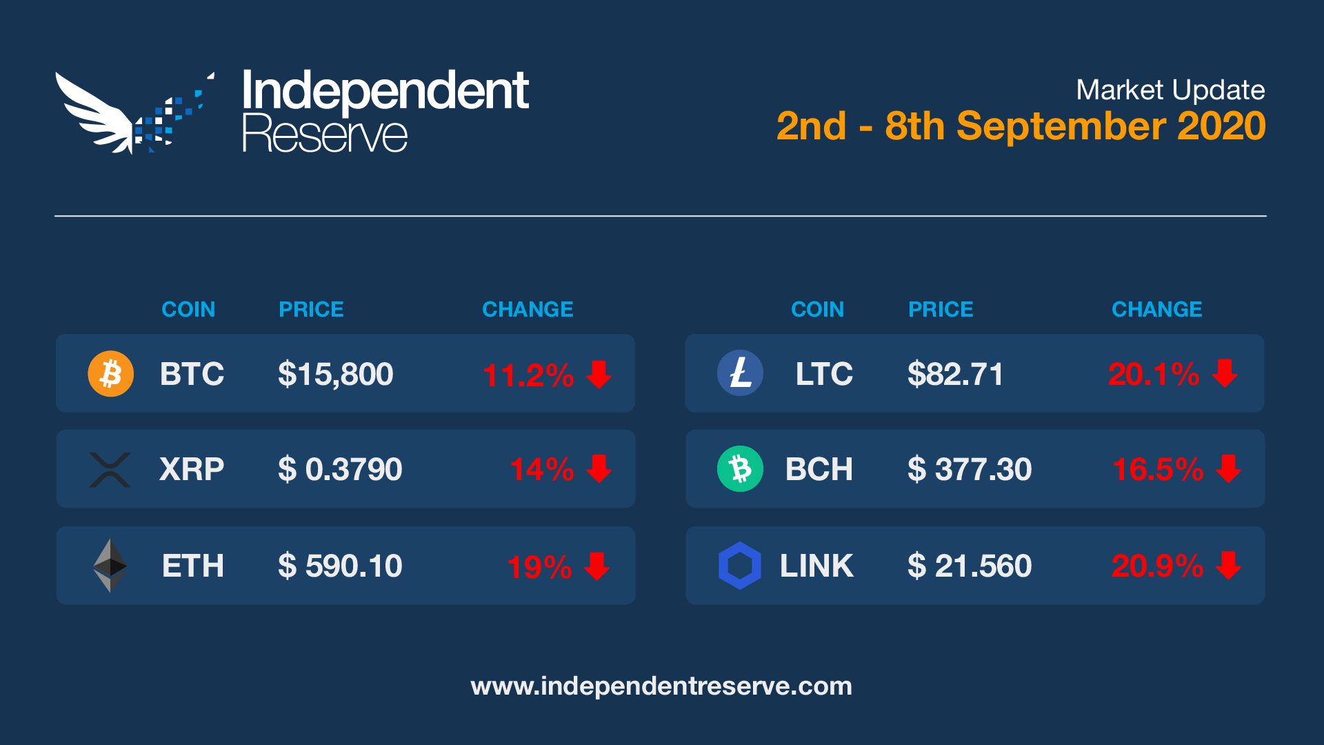 Market Update 20200908