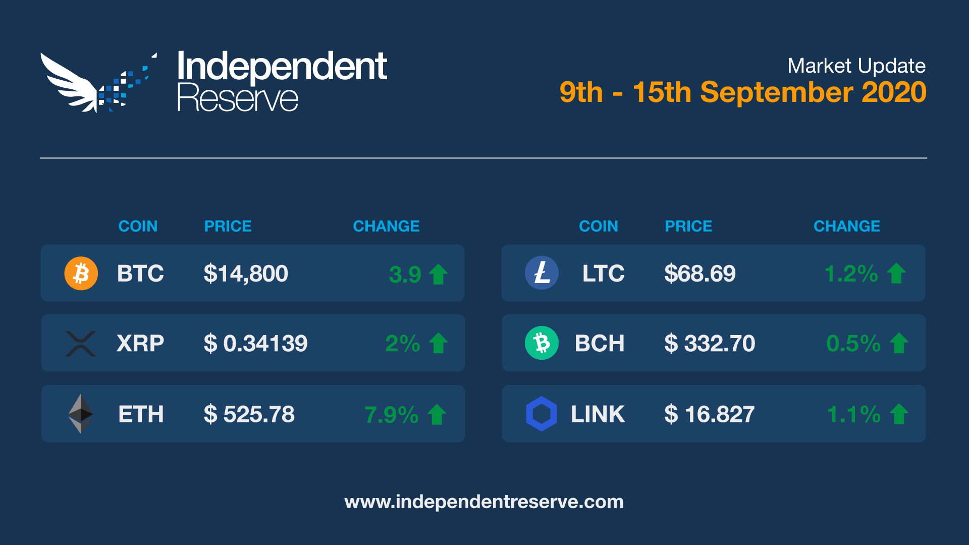 Market Update 20200915