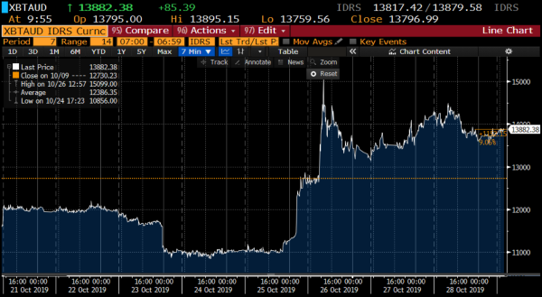 Market Update 2019-10-29