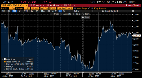 Market Update 2019-10-8