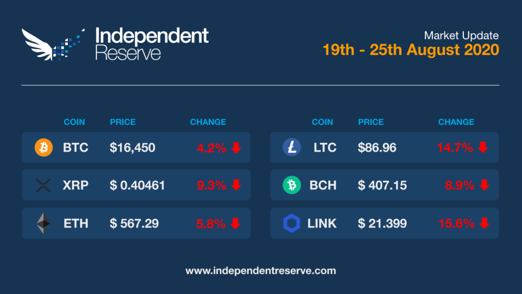 Market Update - 2020-8-25-1