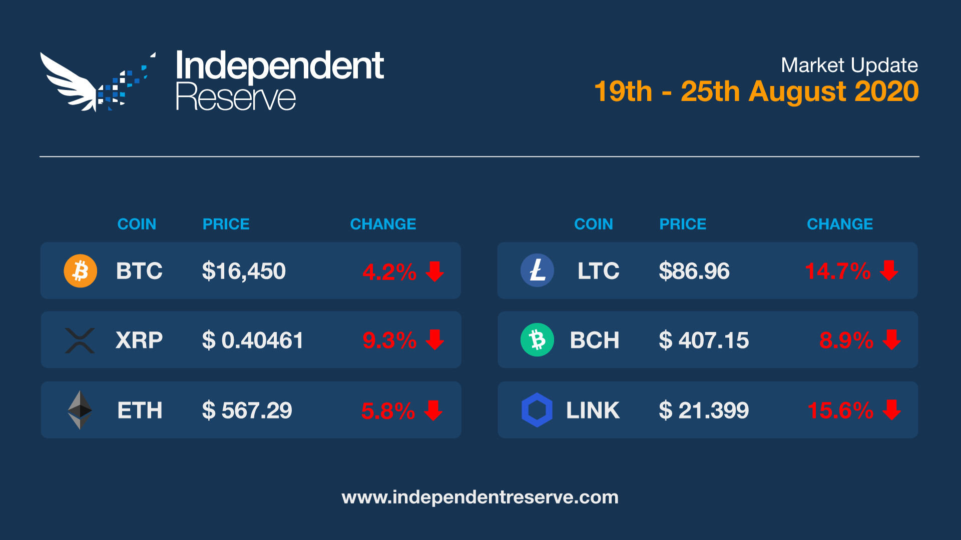 Market Update - 2020-8-25-1