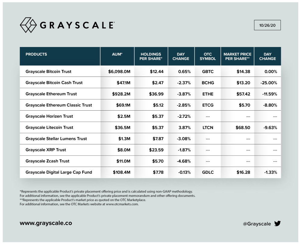 Grayscale Assets Under Management