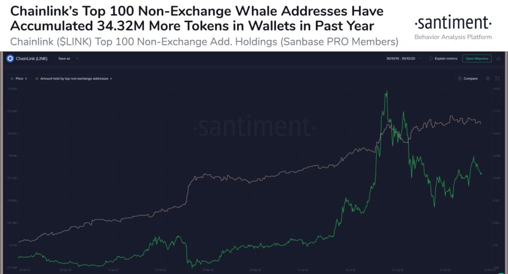 chainlink whales