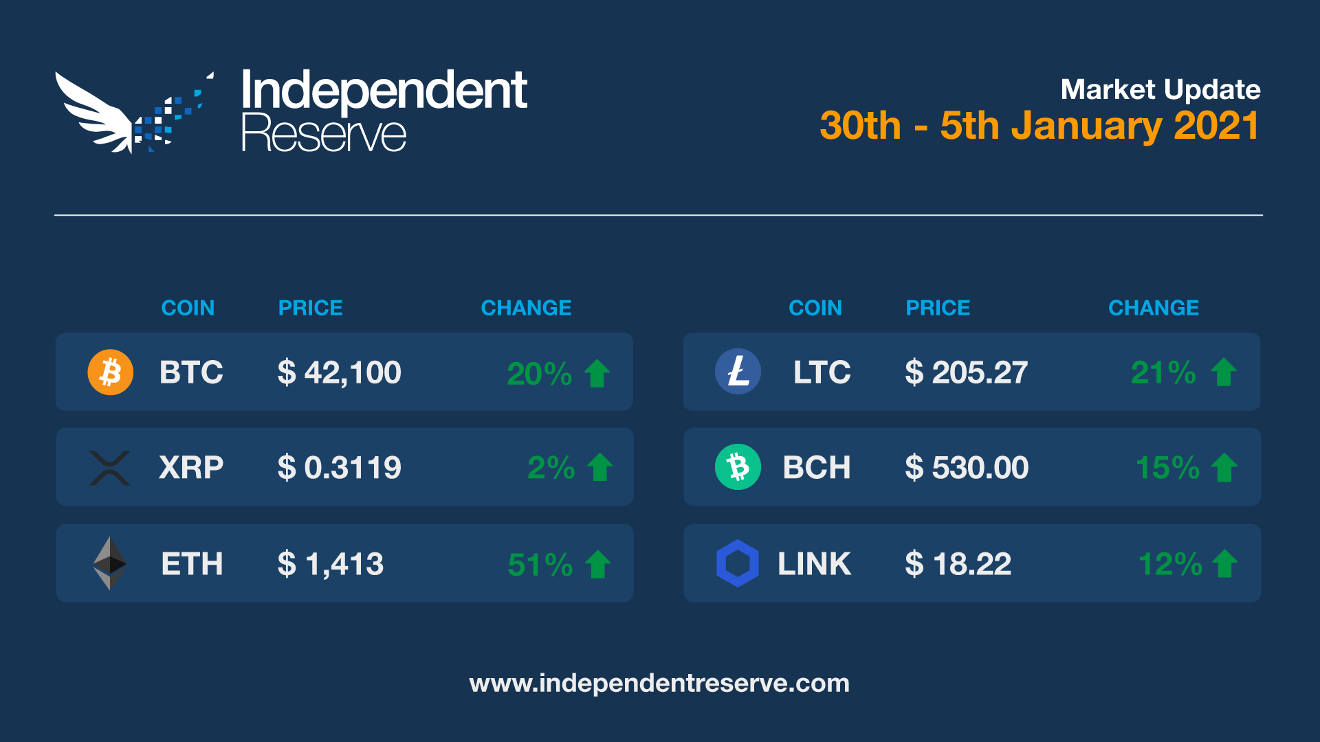 Market Update 2021 Jan 5